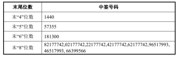 拉伯配资 光伏产业链集体反弹