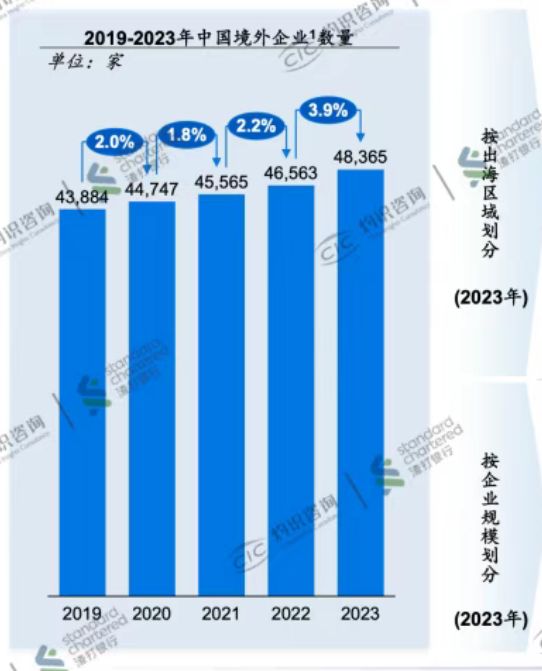 启牛配资 CIC灼识咨询与渣打联合发布《2025中国中小企业出海蓝皮书》