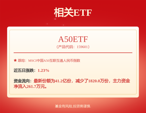 亿正策略 易方达高股息量化选股股票发起式A: 易方达高股息量化选股股票型发起式证券投资基金(易方达高股息量化选股股票发起式A)基金产品资料概要更新